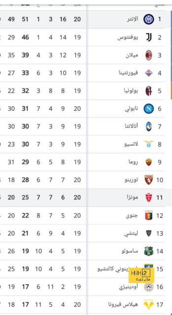 نابولي يسقط على يد إمبولي في الدوري الإيطالي.. فيديو 