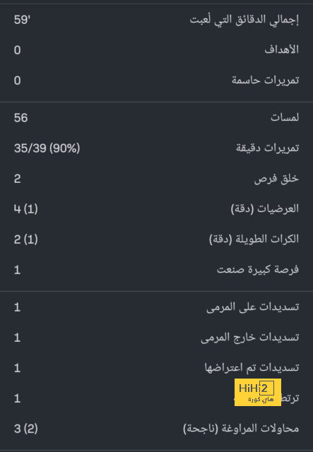 بالصور: ناشئو المغرب يمطرون شباك مصر بخماسية 