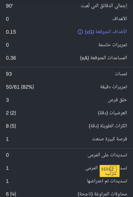 رسالة خوسيلو إلى جماهير إسبانيول بعد الهبوط للدرجة الثانية 