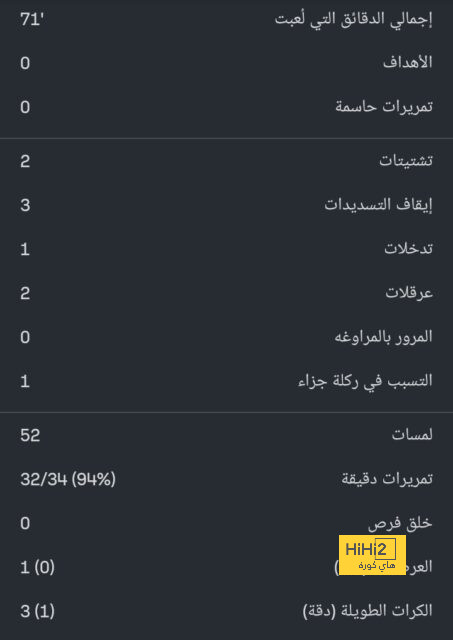 جيسوس يكشف سر "إشارة الستة".. ويؤكد: بونو طلب التبديل أمام الفتح! | 