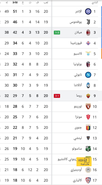 فيديو : تحية الجمهور ومهارة ساحرة … شاهد ملخص الظهور الأول لغولر في البرنابيو 