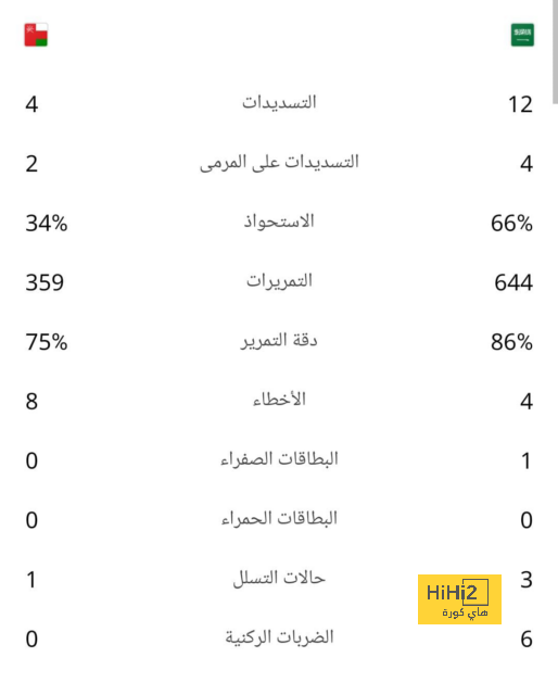 يوفنتوس يتخذ قرارا بشأن رحيل نجميه 