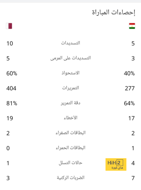 رسميا .. المتأهلون لـ ربع نهائي الدوري الأوروبي 