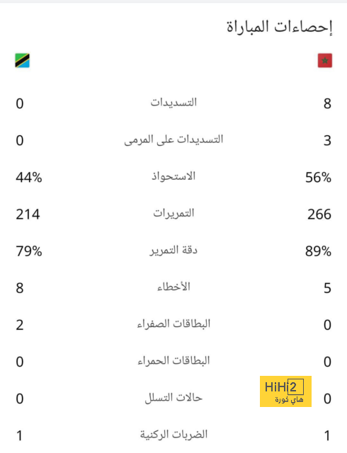 فيديو.. برشلونة يهنئ بيب غوارديولا بذكرى ميلاده 