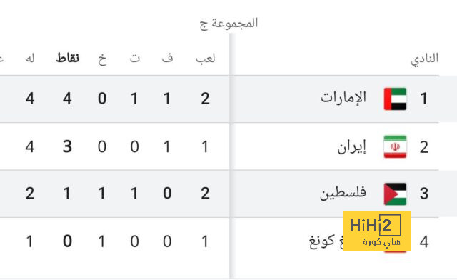 ميسي اأكثر من ساهم بالأهداف منذ 1966 بكأس العالم 