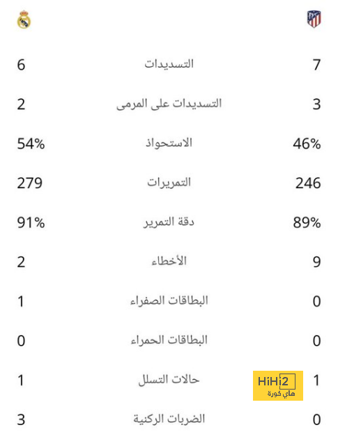 دفاع جوارديولا مستمر عن هالاند: رأي النقاد لا يهم! | 