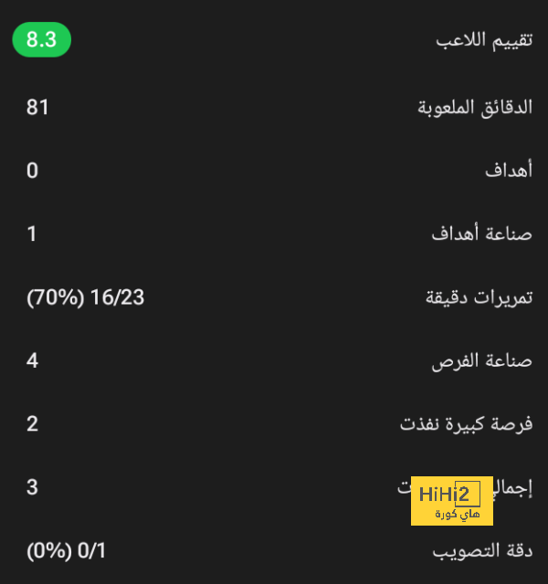 سبب استبعاد نيكو ويليامز من حسابات برشلونة 