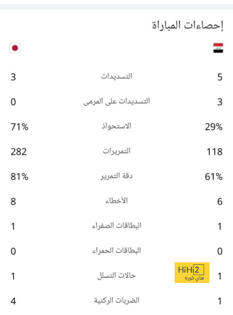 منتخب مصر لناشئي الطائرة يصعد لدور الـ16 ببطولة العالم  | يلاكورة 