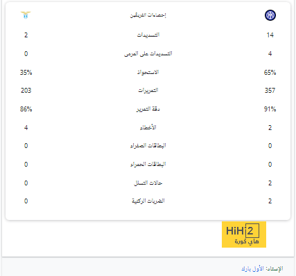 رسميا: ماك أليستر رجل مباراة ليفربول ضد شيفيلد يونايتد 