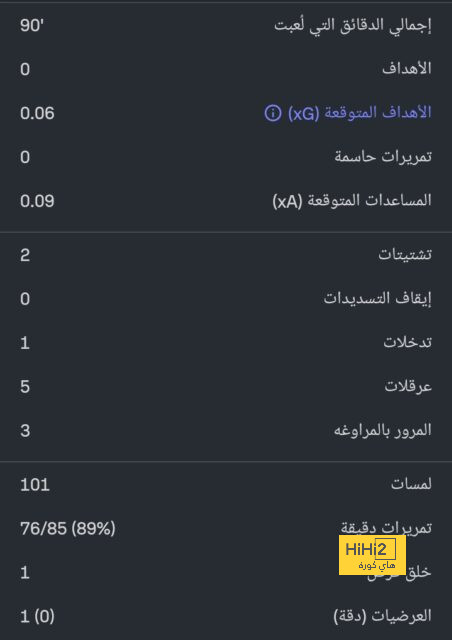 سبب تأجيل ظهور ميكايل فاي الأول مع شباب برشلونة 