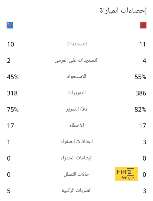 التشكيلة الرسمية لمانشستر سيتي أمام ايفرتون في الدوري الانجليزي 