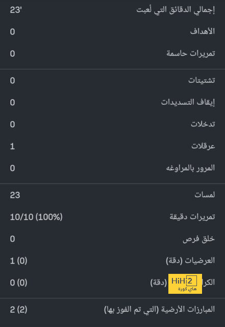 البايرن يؤدي عمليات الإحماء الأخيرة قبل مواجهة غراسهوبرز 