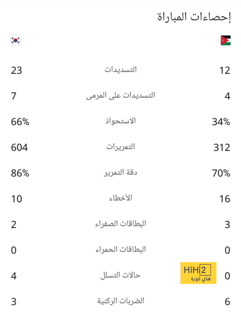 بدلاء برشلونة أمام نابولي 