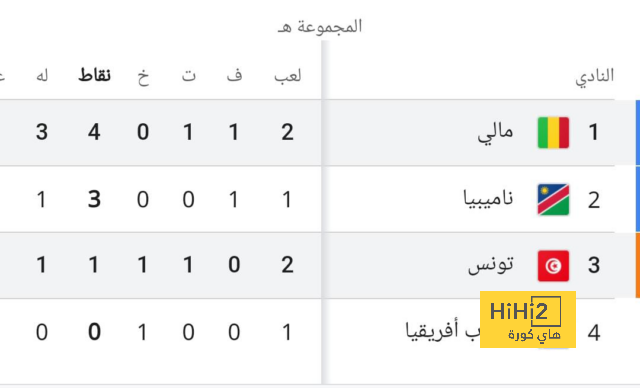 غولر مجبر على التحلي بالصبر..! 