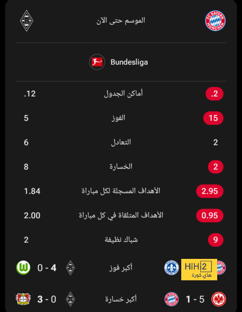 الرياضية: فيتوريا يوافق على تدريب أهلي جدة | يلاكورة 