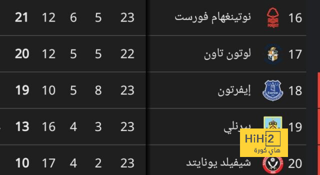 3 مهاجمين على رادار الشباب 