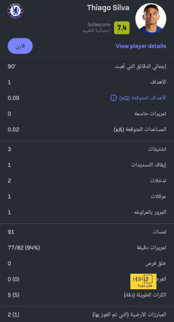 فليك لن يستطيع منافسة الريال والسبب..؟! 