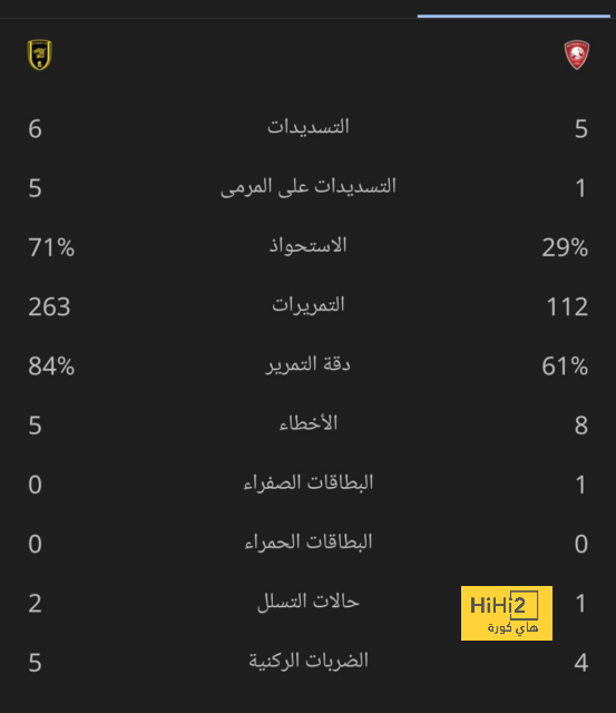 برشلونة يوافق على عرض الهلال لضم فيتور روكي 