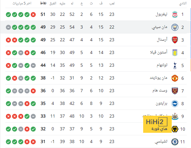 رئيس برشلونة لا يعرف أي شيء .. ديكو سيجد الحل! | 