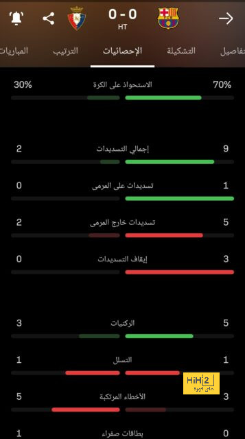 أوليفيه جيرو يقترب أكثر فأكثر من الدوري الامريكي 