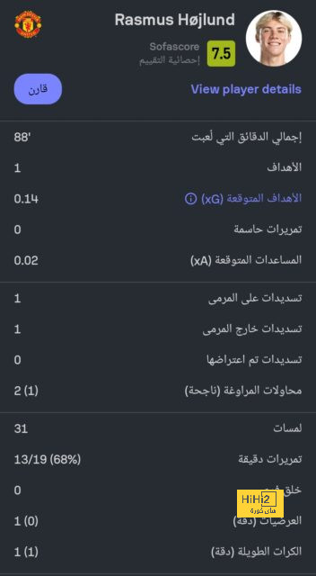 رقم سلبي لمانشستر يونايتد ! 