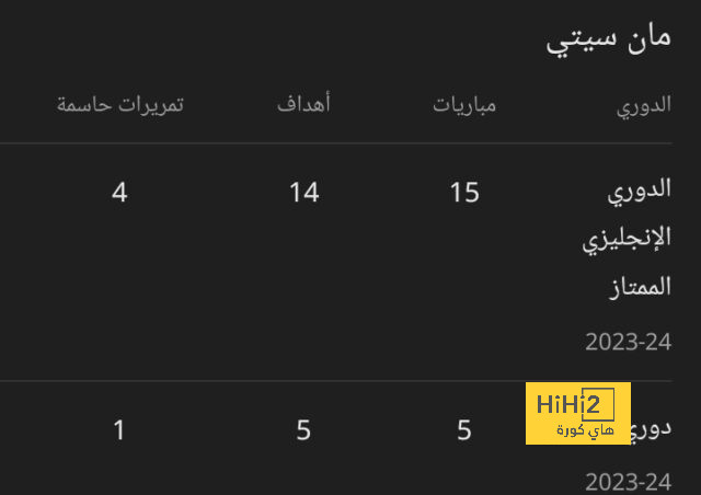 بيريز بيربي كلابه … 15 نوفمبر القرار الاخير …! 