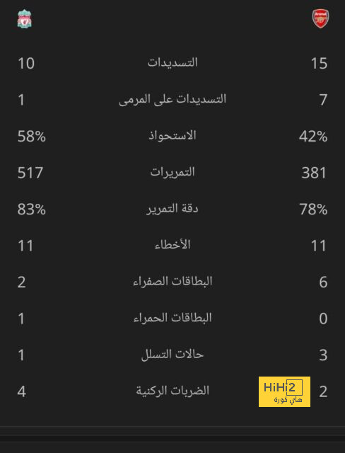 لماذا خرجت هذه التسريبات قبل مباراة ريال مدريد وليفربول ؟ 