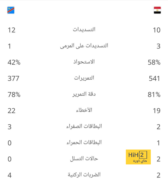 تشيلسي يضم الحارس بيتروفيتش حتى 2030 