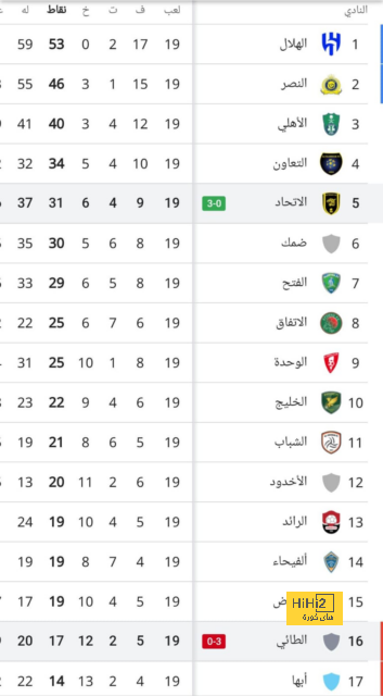 ثروت سويلم: اعتذار الزمالك تأخر.. ولا بد من وجود تحقيق  | يلاكورة 