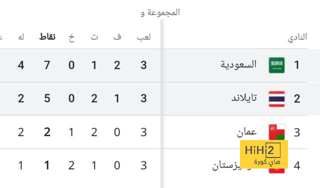 مدرب توتنهام يهاجم فيرنر: لم تكن مثالياً أمام رينجرز 