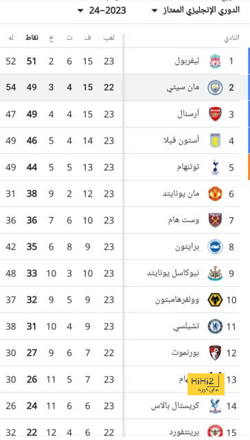 بيلينجهام مهدد بالغياب عن مواجهة لاس بالماس 