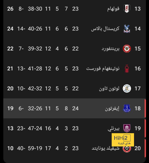 جماهير يوفنتوس تدعم أليجري رغم تراجع النتائج 