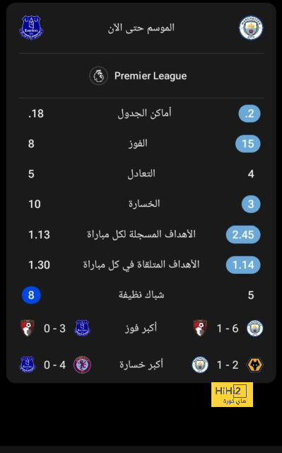 النصر ضد الهلال.. الزعيم يتقدم بنتيجة 3-1 في كأس السوبر السعودي فيديو 