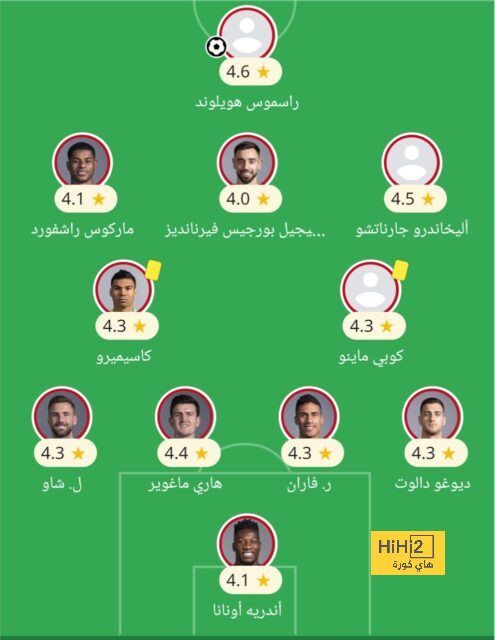 برشلونة مضطر للجوء للطريقة الاكثر إيلاما لجلب الأموال للنادي 