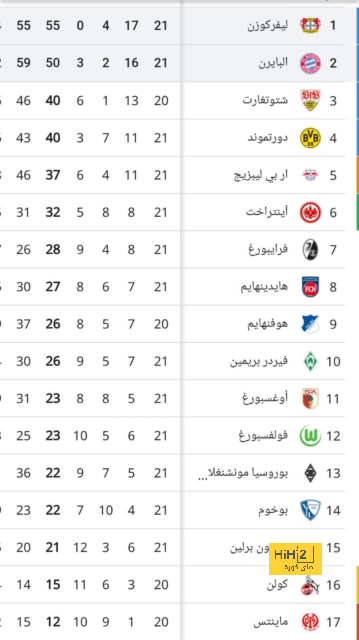 المباريات التي سيغيب عنها متعب الحربي مع الهلال 