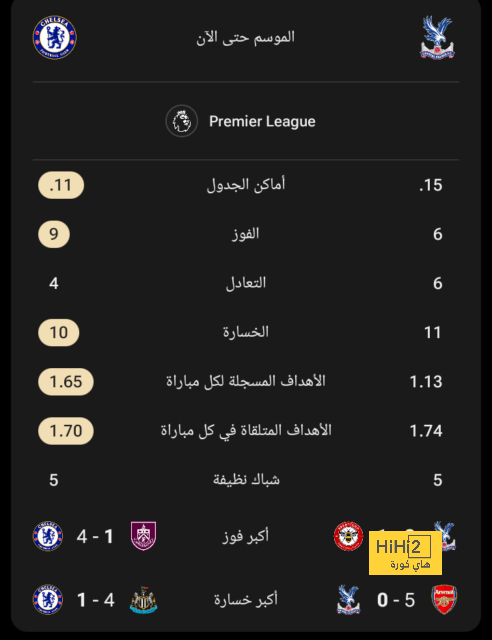 إحصائيات مباراة باريس أمام لنس في الدوري الفرنسي 