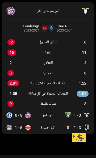 ١٠ دقائق سلبية بين برشلونة و فالنسيا 