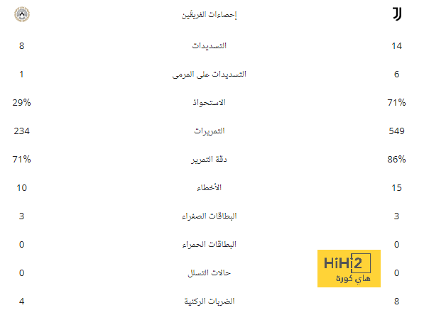 بعد أخبار رحيله عن الهلال .. الكشف عن حقيقة مفاوضات برشونة مع نيمار! | 