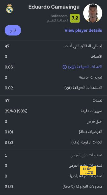 رقم سلبي لريال مدريد لأول مرة في 2022 