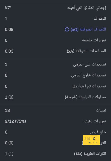 كل أهداف الثلاثاء.. ركلات ترجيح بيراميدز وريمونتادا برشلونة ورباعية النصر 