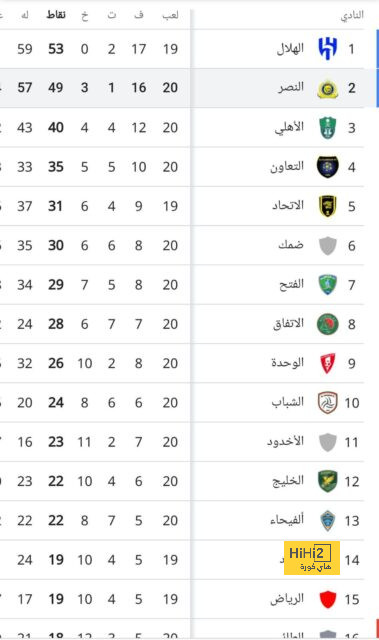 وجه جديد ينضم لطاقم موكوينا.. هل يساهم في تحسن نتائج الوداد؟ - Scores 