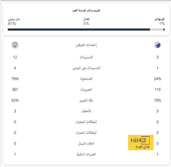 صور : توقيع أنجيلو عقود انضمامه إلى النصر 