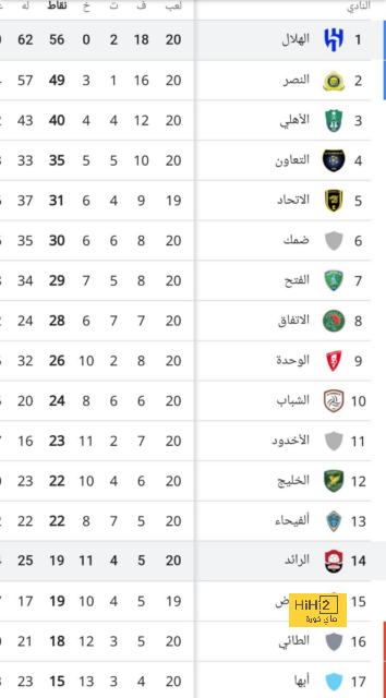 تشكيلة الماركا المتوقعة لريال مدريد أمام الافيس 