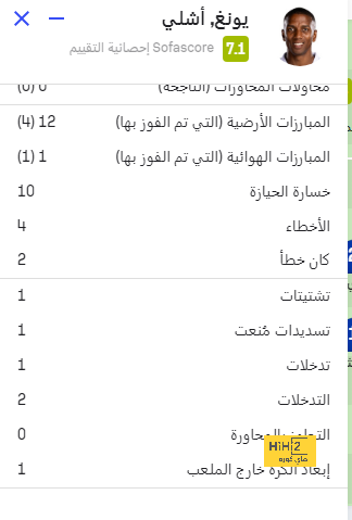 هدف ريال مدريد الحالي 