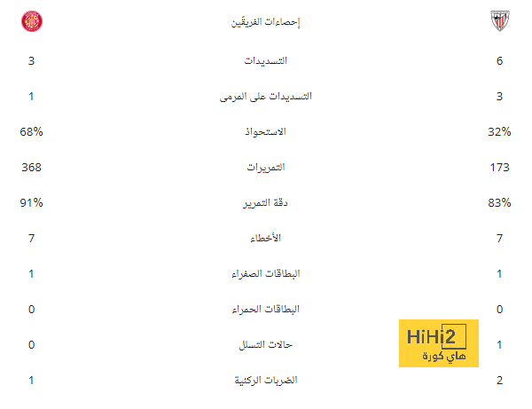 تجديد بطعم الذهب.. ريال مدريد يتمسك بقاعدة "غير مكتوبة" في المفاوضات مع كارباخال! | 