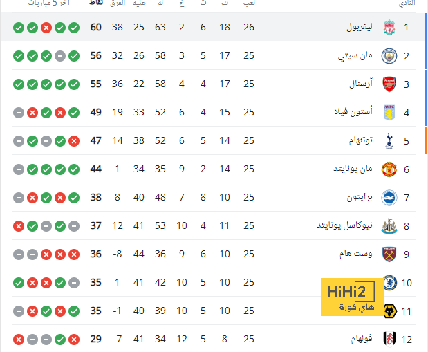 بيرناردو سيلفا يعلق على فوز مانشستر سيتي أمام مانشستر يونايتد 