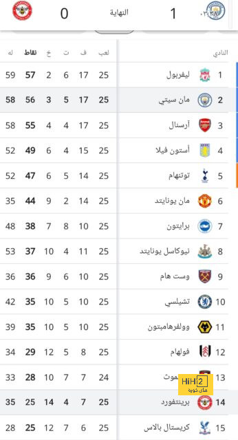 رغم تعثر أتلتيكو مدريد … نقطة إيجابية وحيدة يجب الاعتراف بها! 