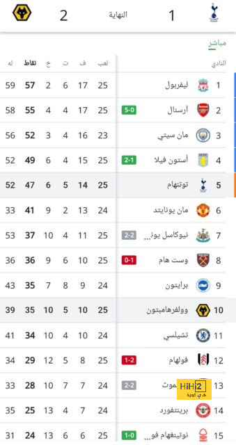 سجل سيرجي ميلينكوفيتش سافيتش مع الهلال هذا الموسم 