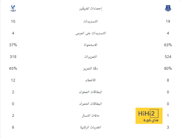 ماذا قال إيمريك لابورت مدافع النصر عن مواجهة التعاون في نصف نهائي السوبر السعودي؟ 