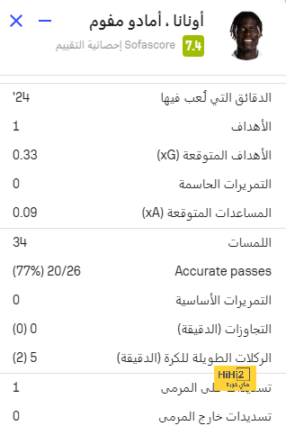 بنزيما بعد مباراة الهلال: كأس آخر لأفضل نادي في العالم 